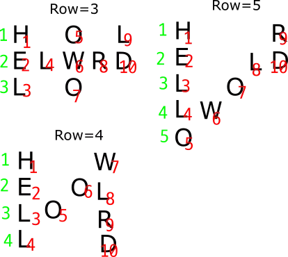 example equation