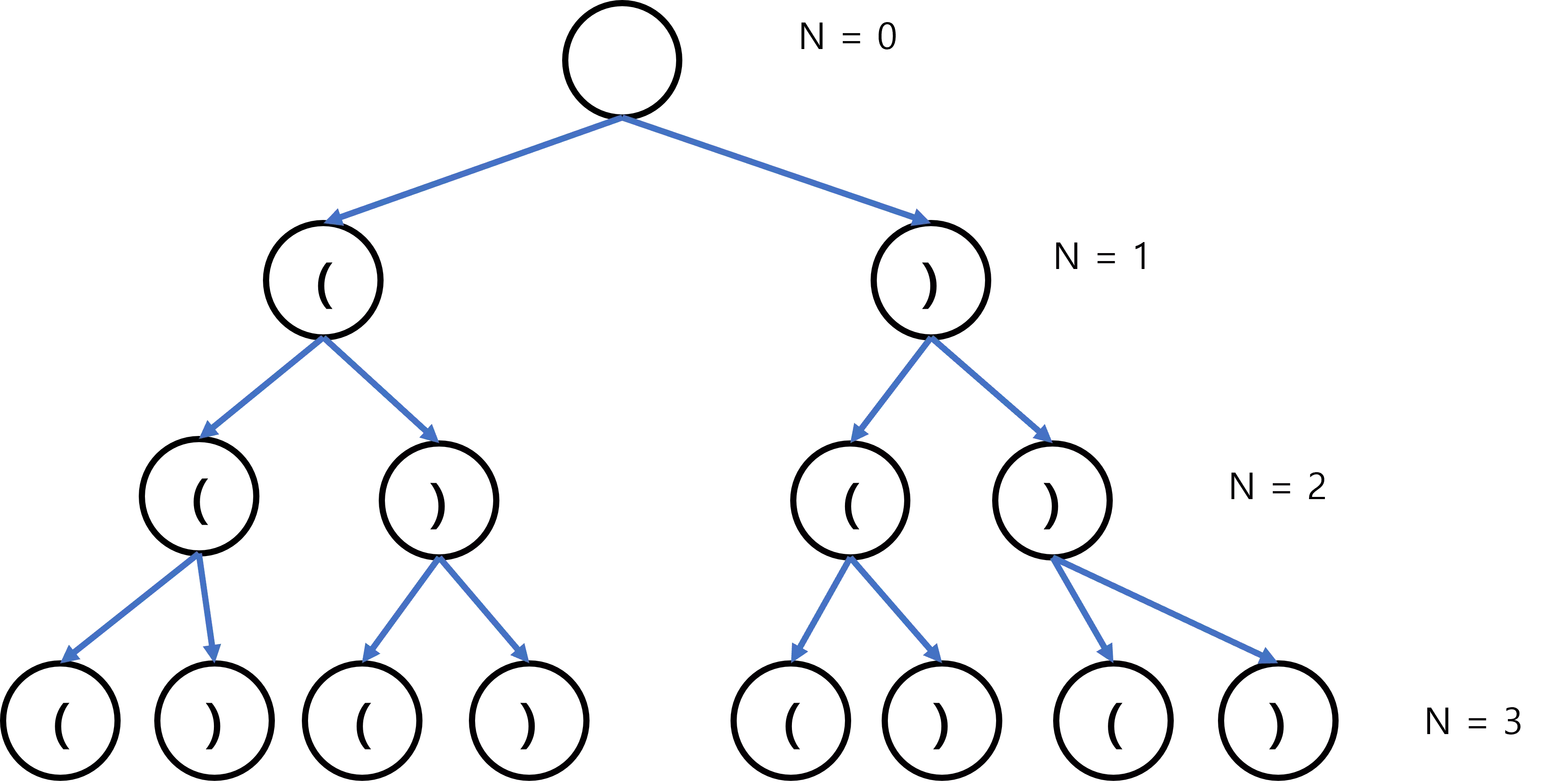 Solution 1 result
