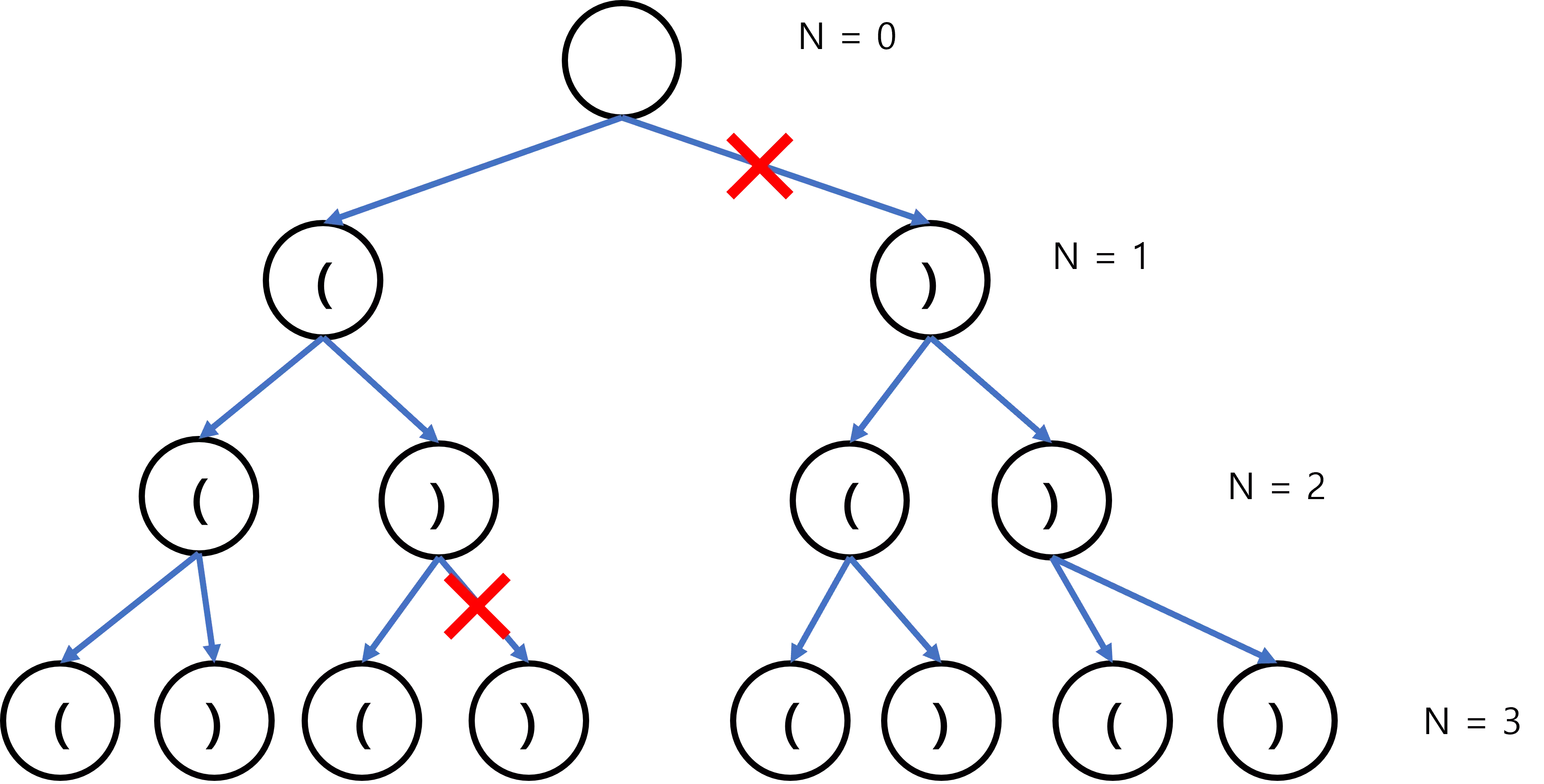example 2