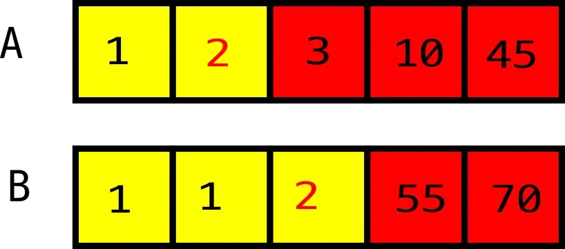 median example 3