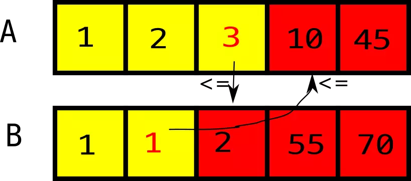 median example 4