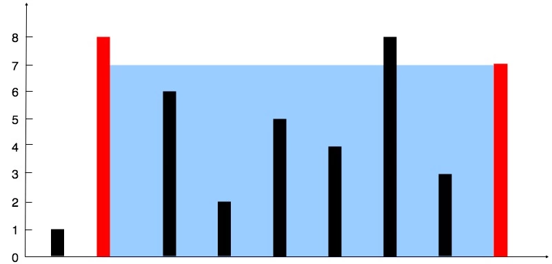 challenge example