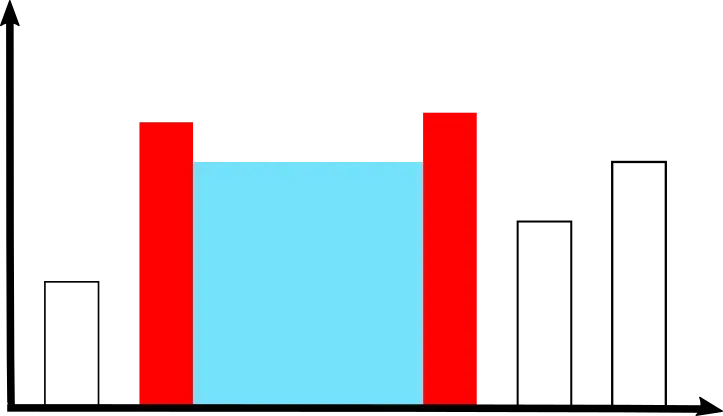Selection example 4